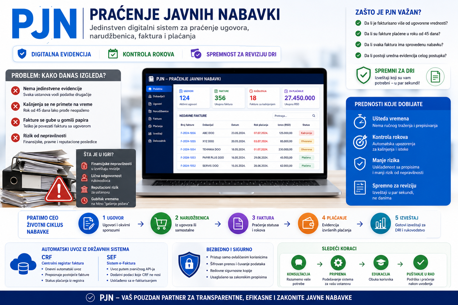 PJN - Praćenje javnih nabavki