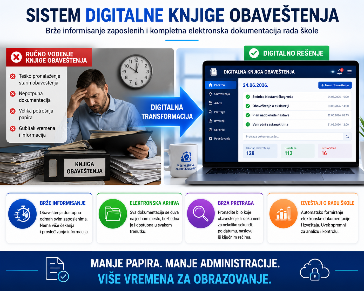 Sistem digitalne knjige obaveštenja